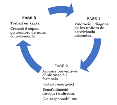 graficreconn